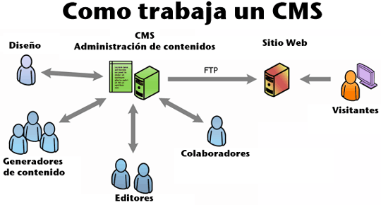 cms