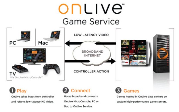OnLive-big