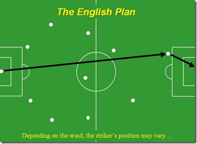 english-plan-mundial