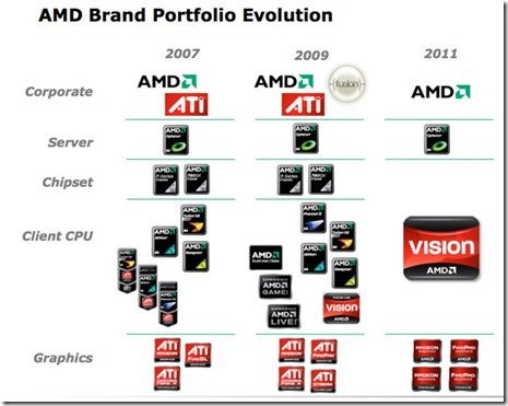 brandconsolidation