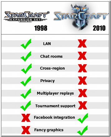 starcraft-e1280514792591