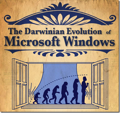 evolution-of-windows evolution-of-windows