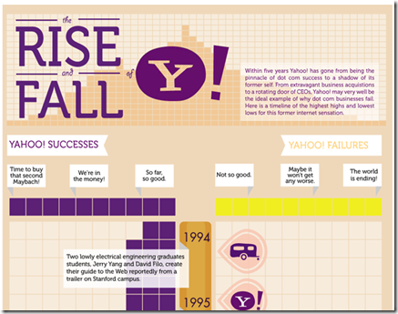 yahoo-rise-and-fall-infografia