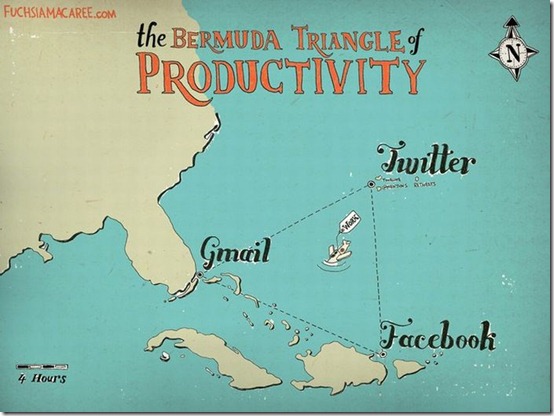 bermuda-triangle-of-productivity