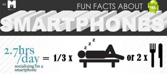 Fun-facts-about-smartphones-front-unpogeek.com