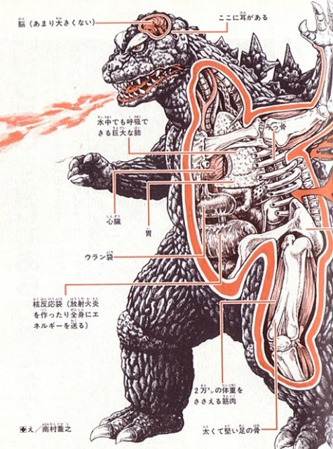 diagrama-monstruos-japoneses-1-unpocogeek.com