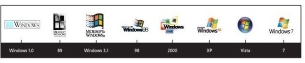 windows-logo-timeline-unpocogeek.com