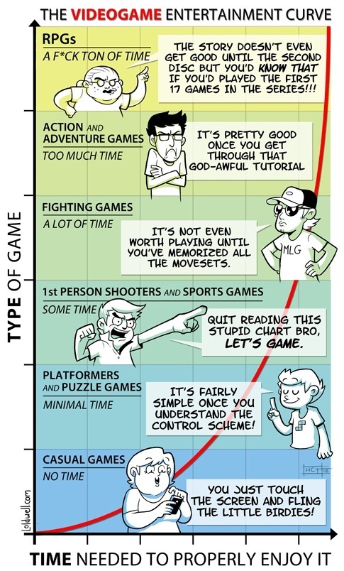 videogames curve - unpocogeek.com
