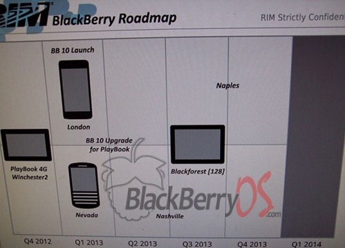 RIM, blackberry roadmap 2013 - unpocogeek.com