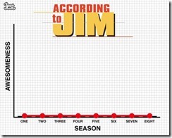 according to jim quality - unpocogeek.com