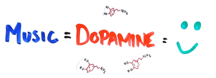 music and dopamine - unpocogeek.com