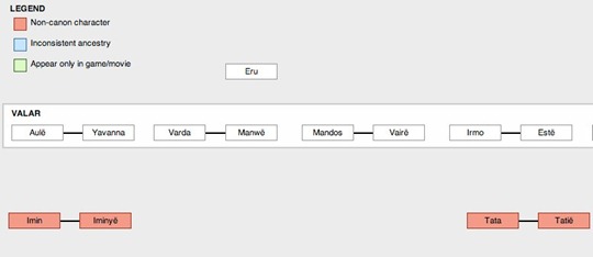 The Lord of the Rings Family Tree Project - unpocogeek.com