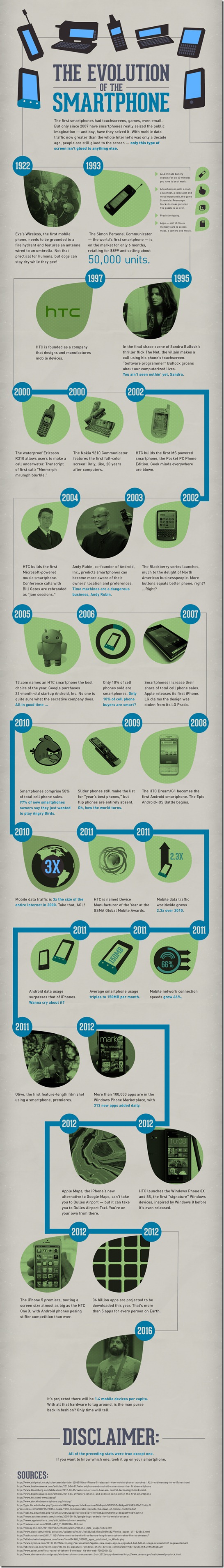 the evolution of smartphone - unpocogeek.com