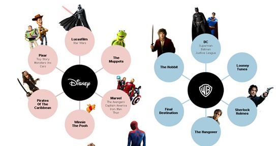 which studio owns what movie franchise - unpocogeek.com