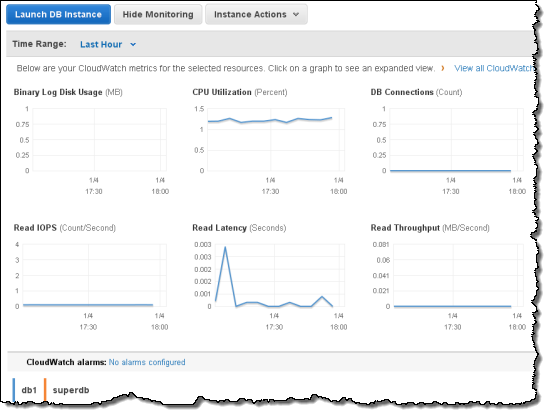 AWS console improvements -statistics- unpocogeek.com