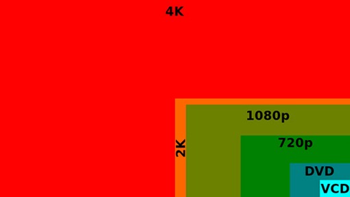 resolution-comparison - unpocogeek.com