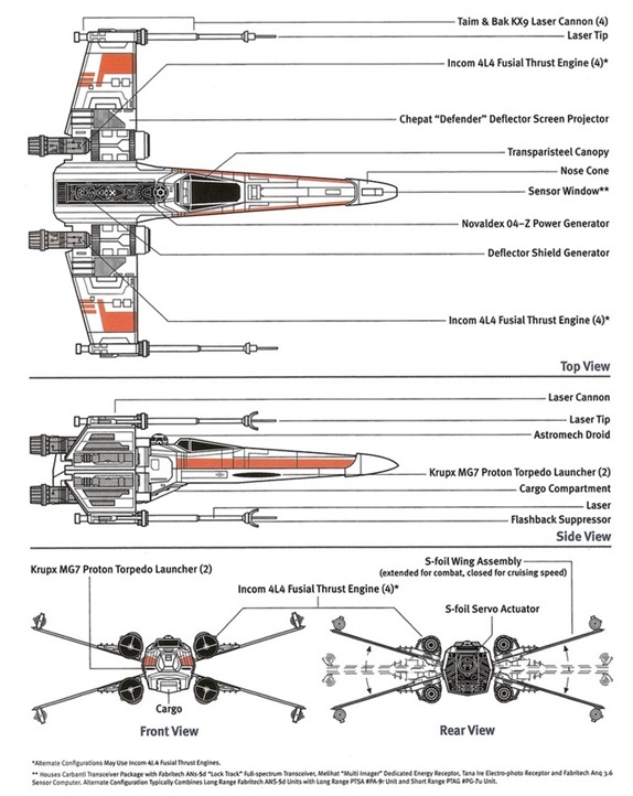 x-wing blueprints - unpocogeek.com