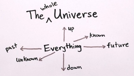 What Is The Universe - unpocogeek.com-1