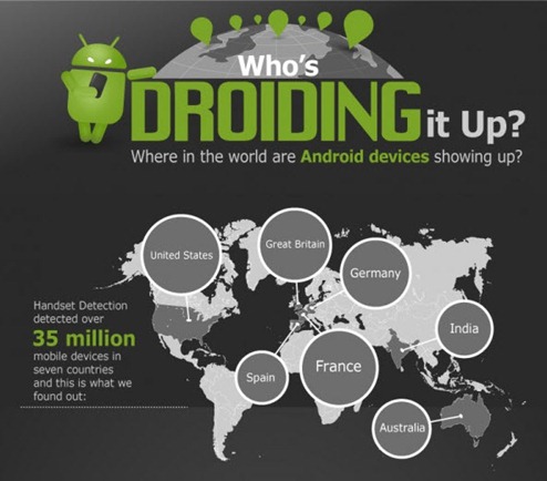 android global usage -f- unpocogeek.com