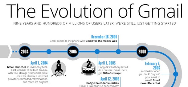 gmail nine years infographic -f- unpocogeek.com