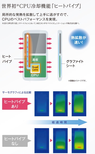 NEC liquid refrigeration smartphone - unpocogeek.com