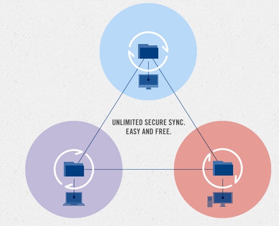 bittorrent sync graph - unpocogeek.com