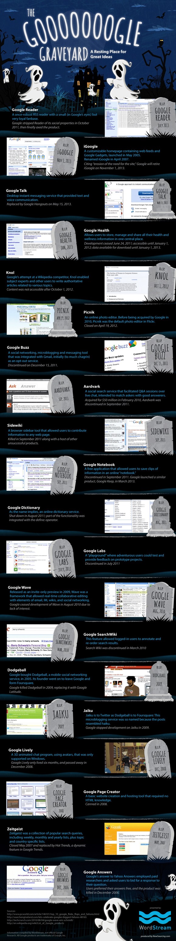 google-graveyard - unpocogeek.com