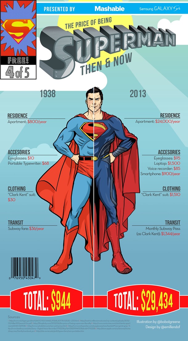 los costos de ser superman - unpocogeek.com