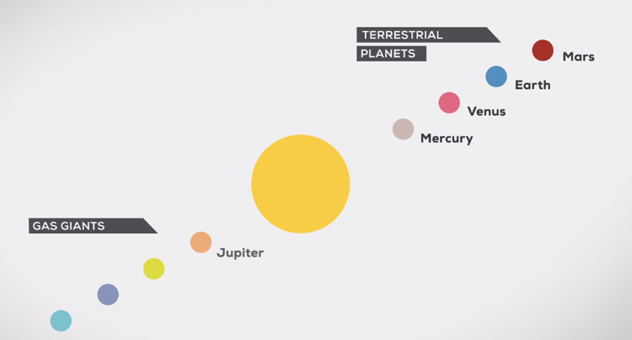 our solar system explained - unpocogeek.com