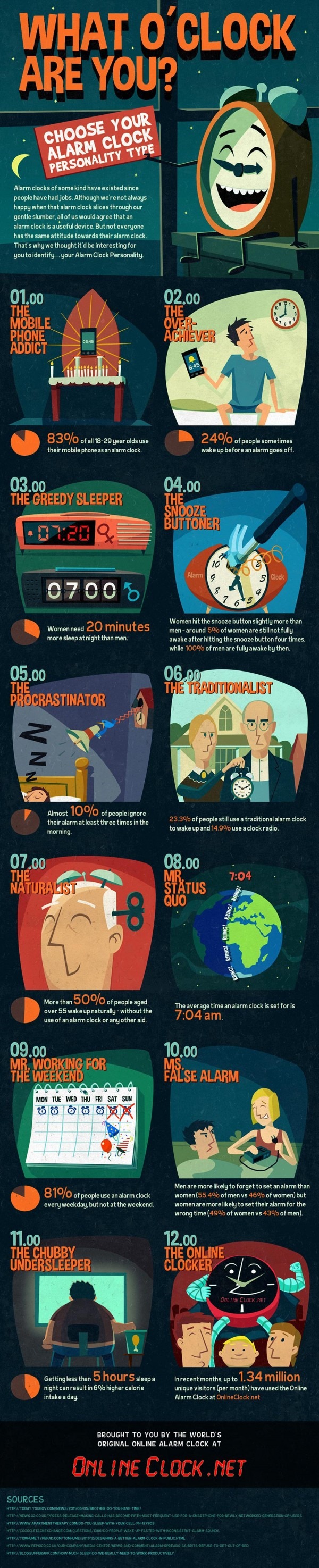 alarm clock personality infographic - unpocogeek.com