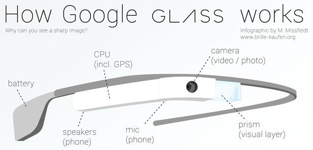 google glass como funcionan -f- unpocogeek.com.jpg
