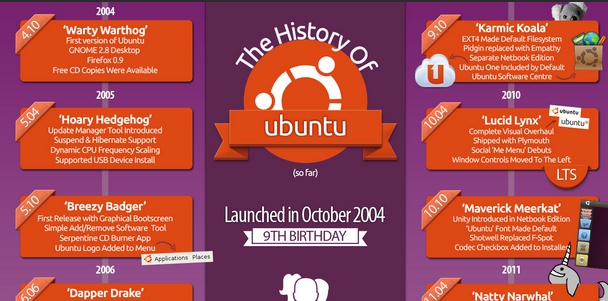 ubuntu nine years -f- unpocogeek.com