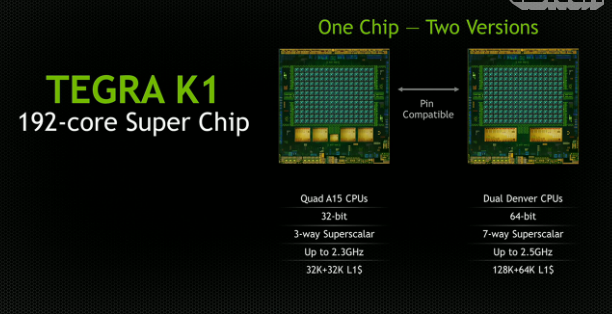 nvidia tegra k1 modelos de procesadores - unpocogeek.com