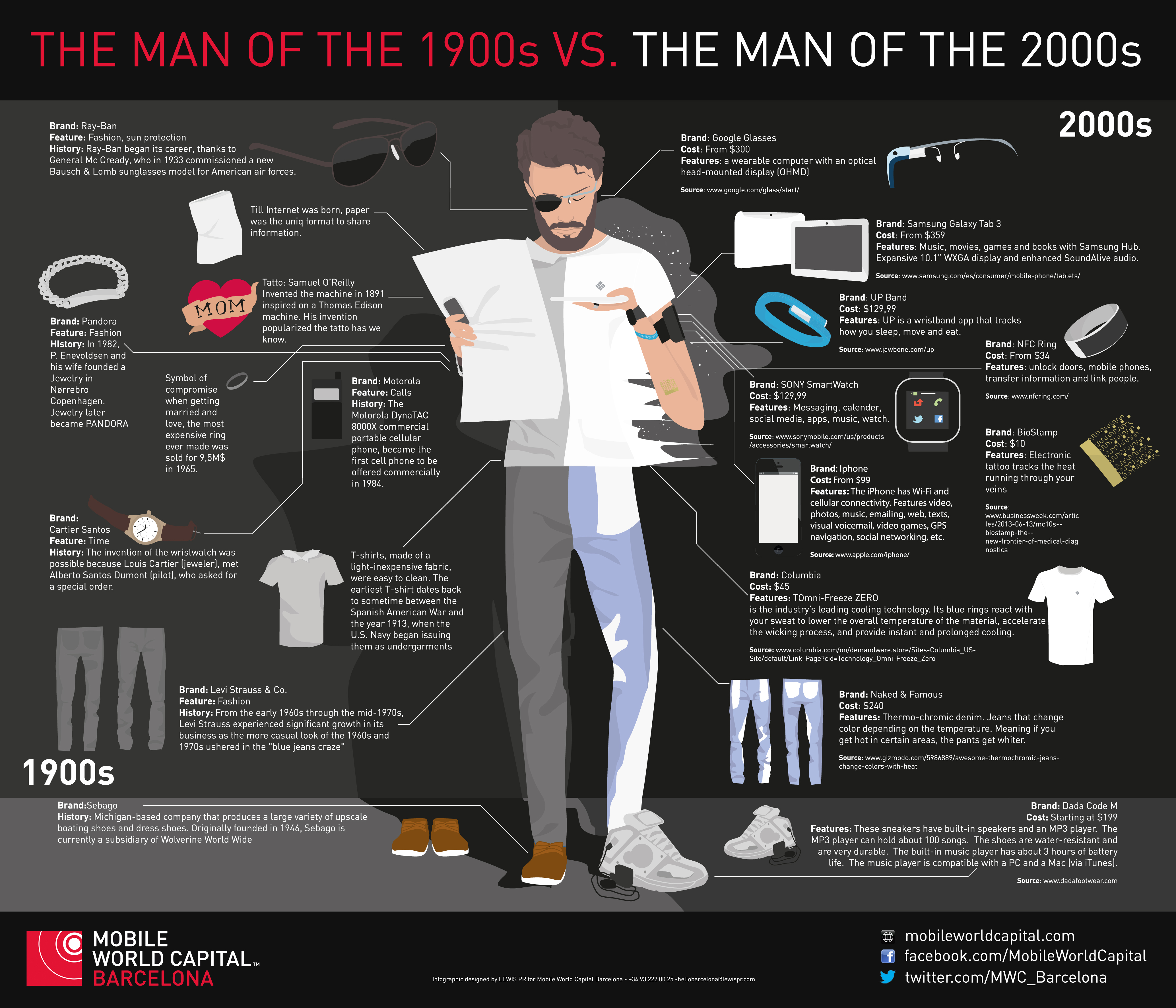 el hombre del 1900 vs el hombre del 2000 - unpocogeek.com
