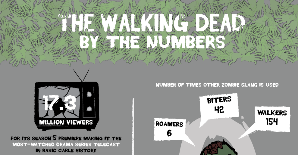 numeros y hechos de the walking dead -f- unpocogeek.com