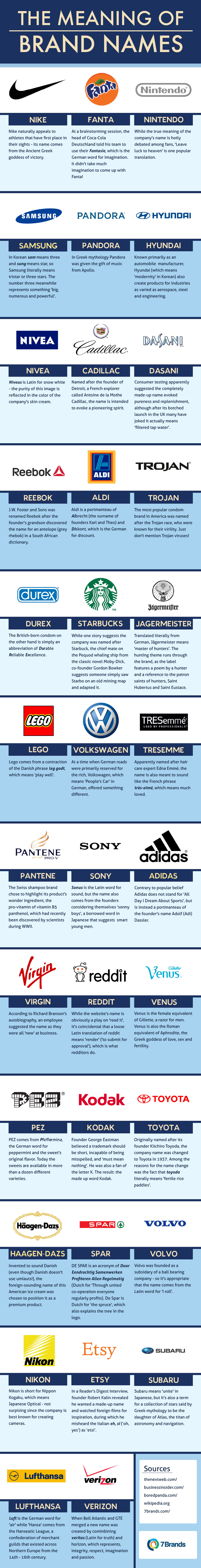 significados de los nombres de marcas famosas_unpocogeek.com