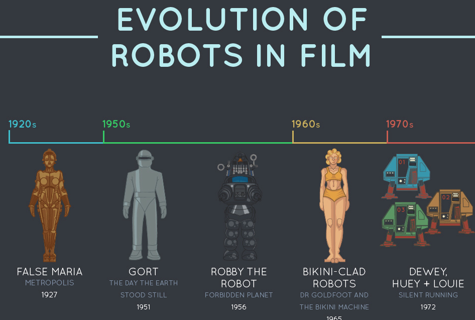 evolucion de los robots en el cine_f_unpocogeek.com