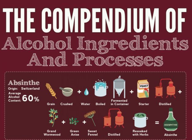 ingredientes y procesos de las bebidas alcoholicas_f_unpocogeek.com