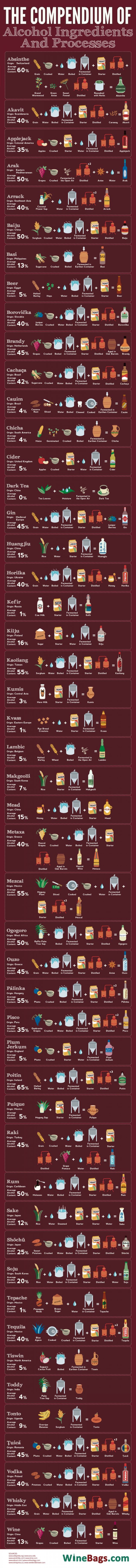 ingredientes y procesos de las bebidas alcoholicas_unpocogeek.com