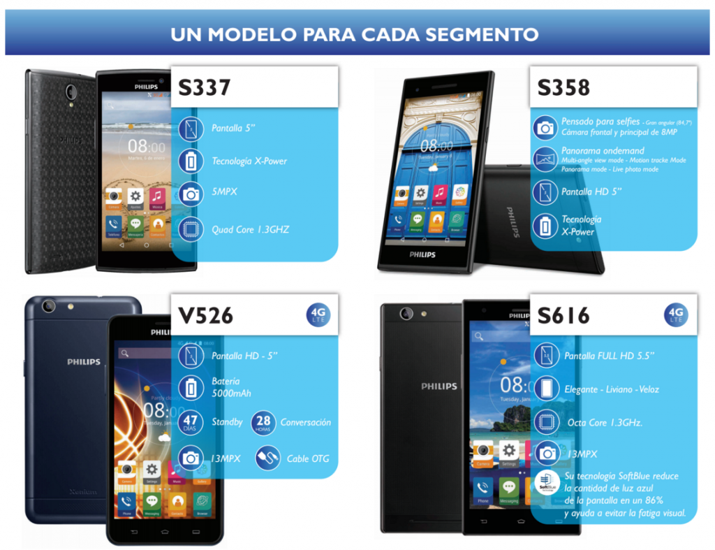 philips_nuevos_modelos_smartphone_unpocogeek.com