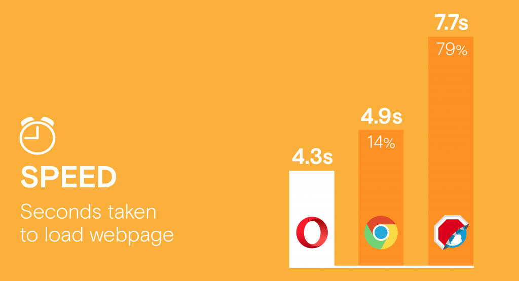 Speed-comparisons-for-browsers-ad-blocker_unpocogeek.com