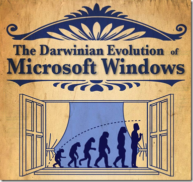 [INFOGRAFIAS] La historia de Microsoft Windows