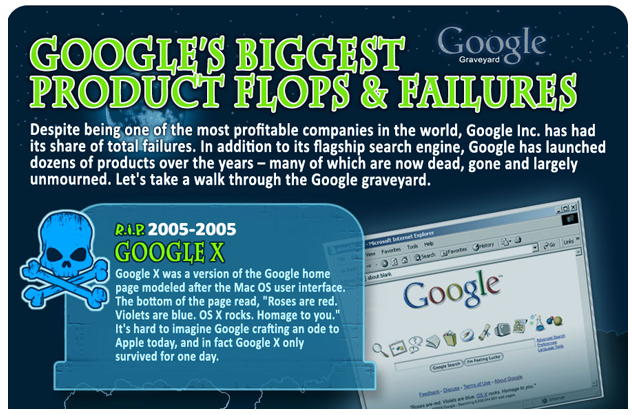Los productos fallidos de Google