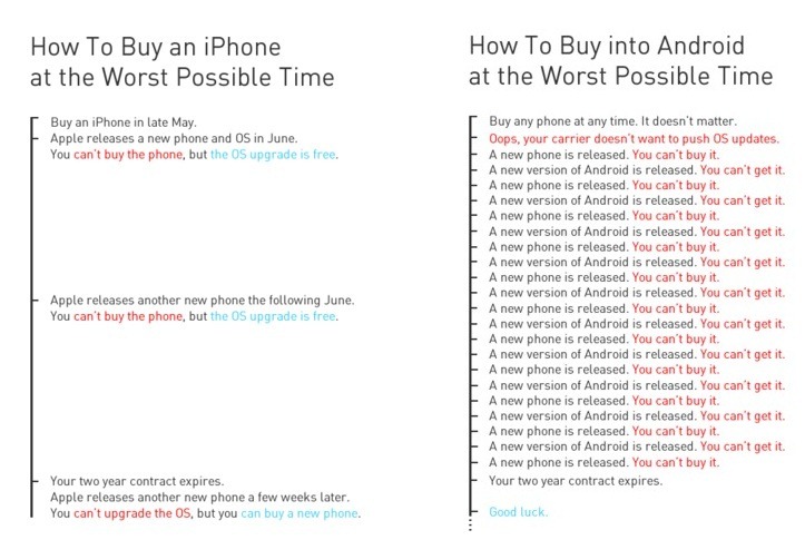 [comparativa] Comprar un teléfono en el peor momento