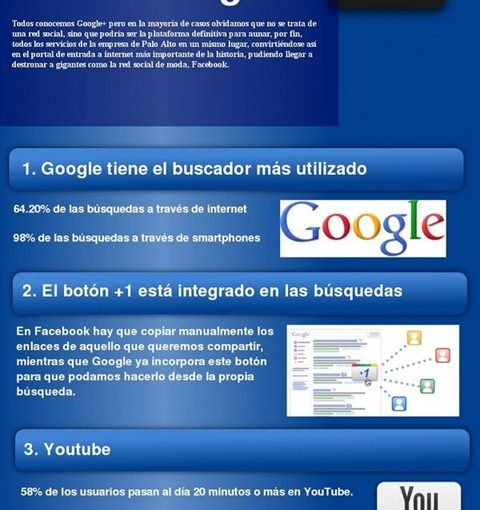 Google + (Infografía)