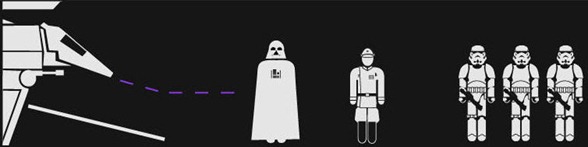 Star Wars episodio VI ilustrada con iconos