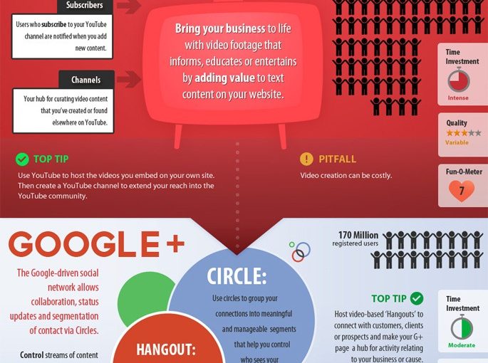 [infografía] Consejos al momento de utilizar las redes sociales más famosas