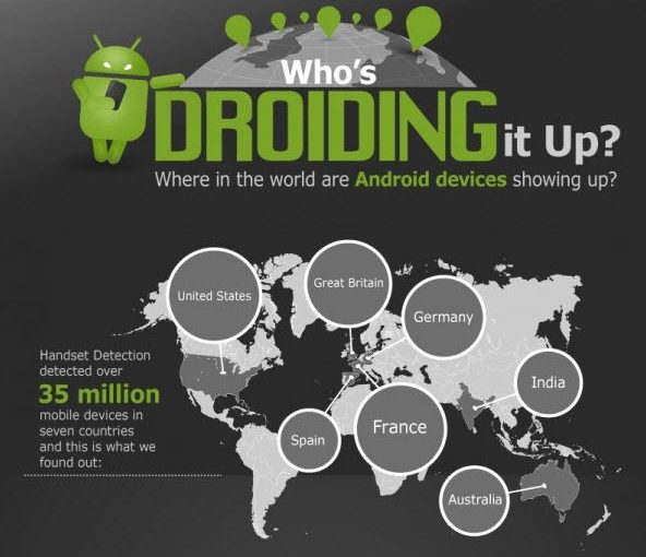 [infografía] Android alrededor del mundo