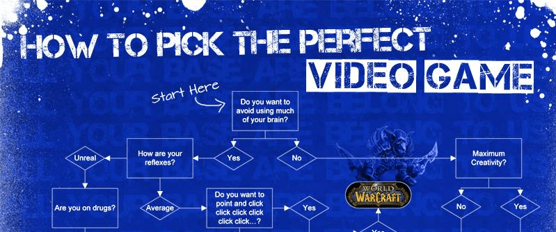[INFOGRAFÍA] ¿Cómo elegir el video juego perfecto?