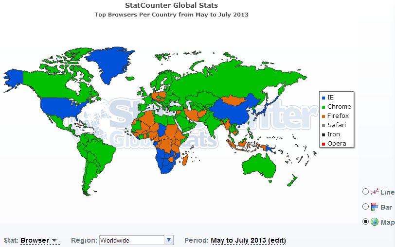 Los navegadores más utilizados en diferentes partes del mundo